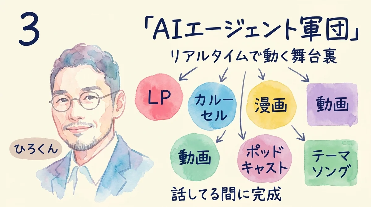 AIエージェント軍団がリアルタイムで動く舞台裏