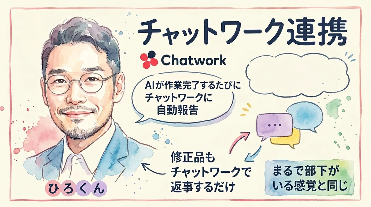 チャットワーク連携 報告も指示もテキスト1本で