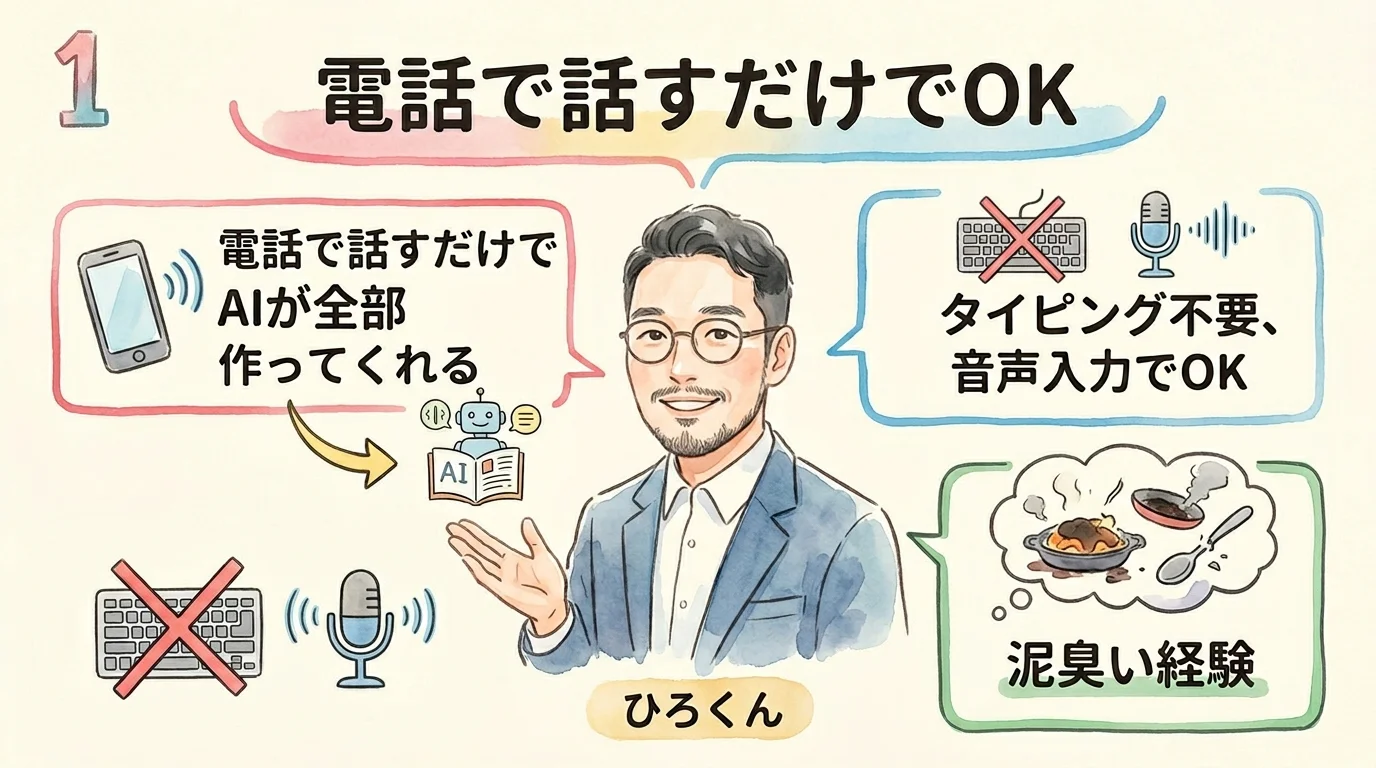 アナログ社長でも使える 電話で話すだけでOK