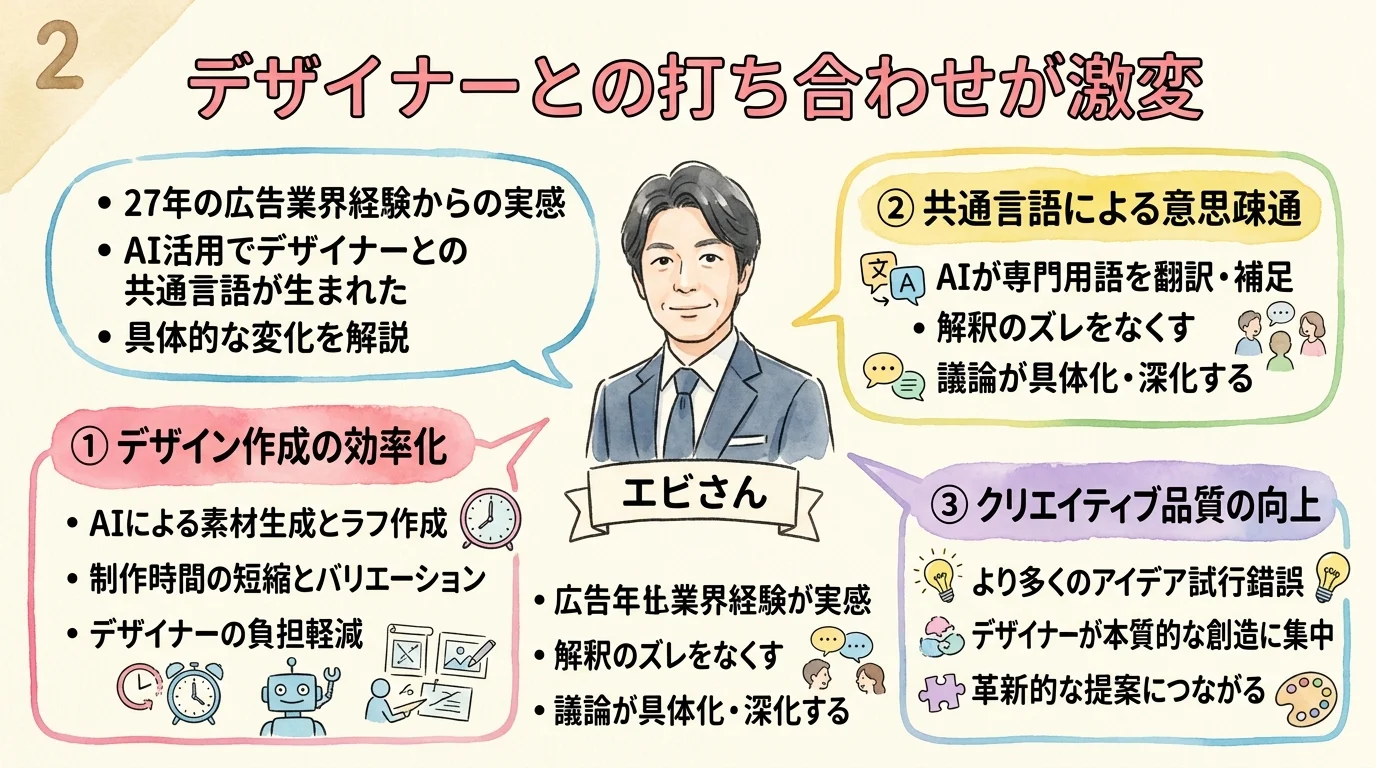 エビさんの実感 デザイナーとの打ち合わせが激変