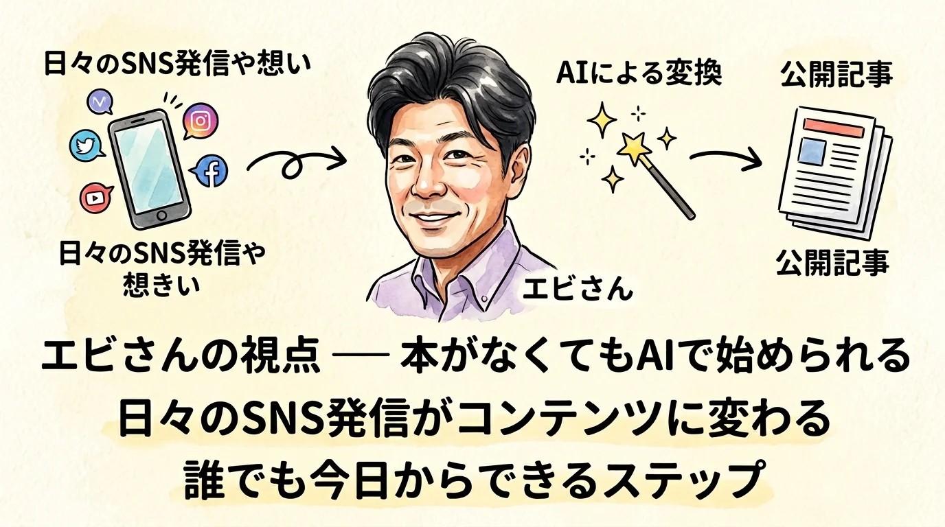 LIVE4 - セクション7のスクリーンショット