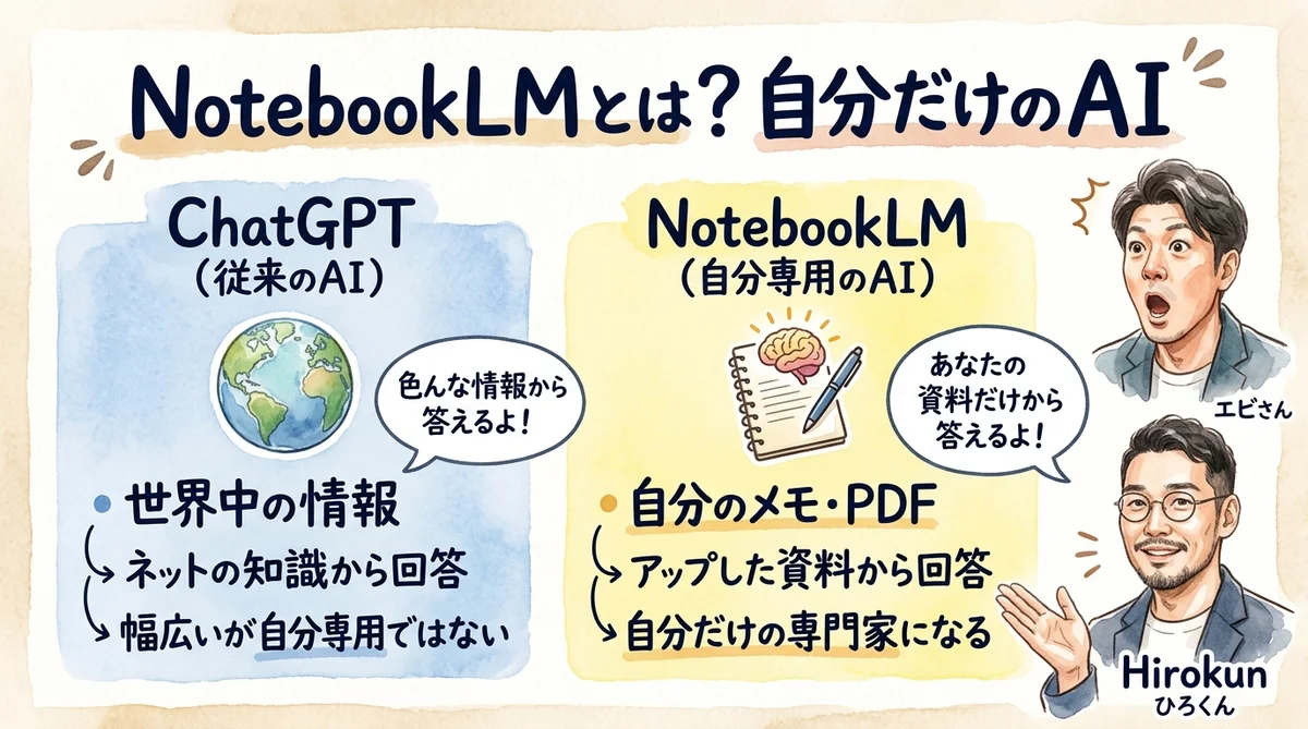 NotebookLMとは - 自分だけの情報で答えるAI