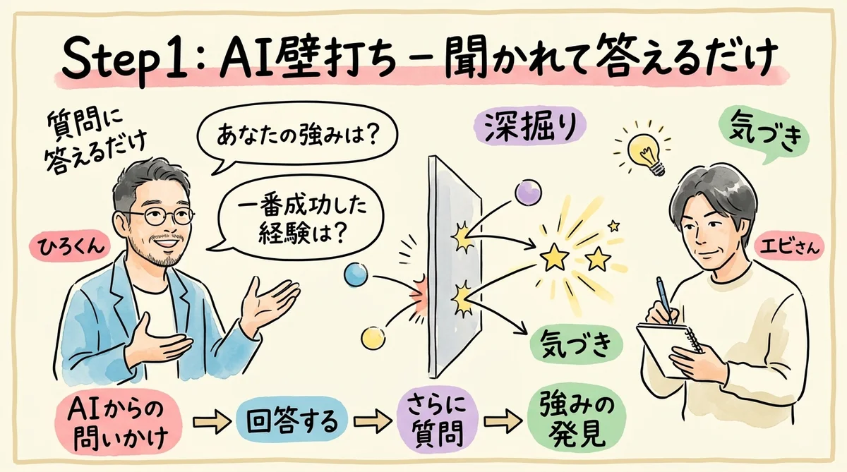 AIに壁打ちしてもらう方法