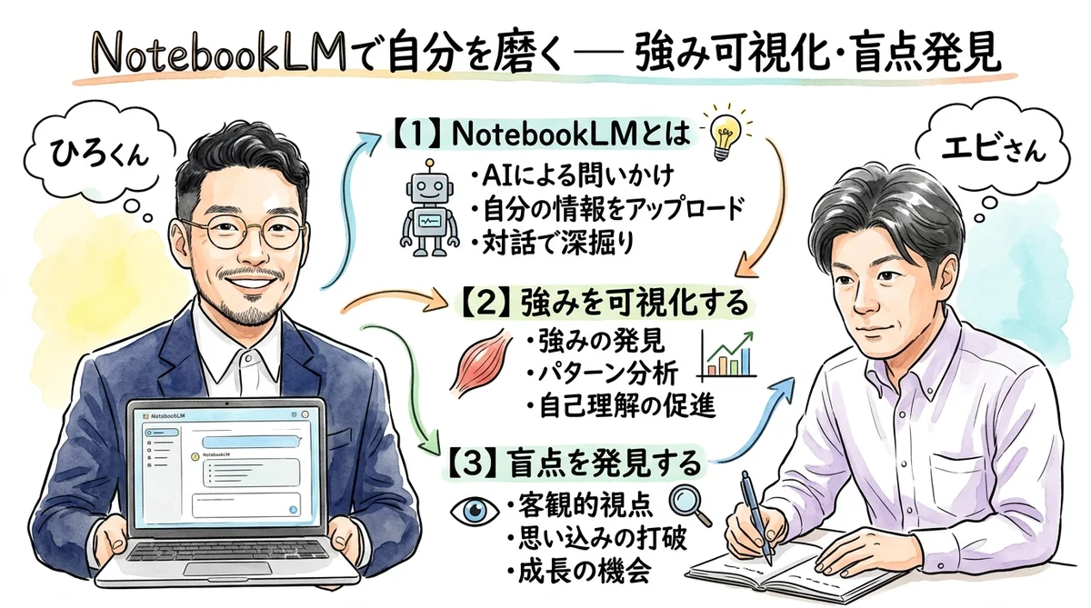 NotebookLMで自分を磨く方法