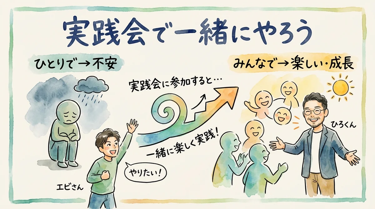 実践会で一緒にNotebookLMを使おう