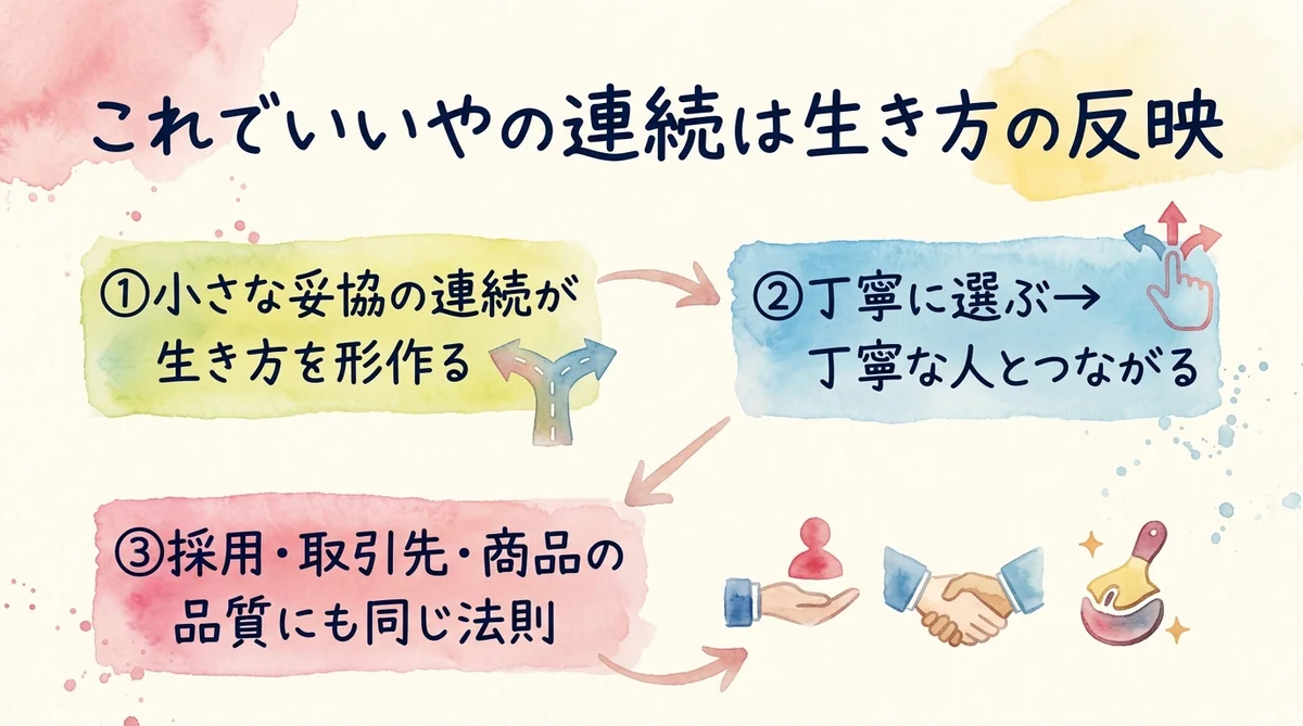 これでいいやの連続は生き方の反映