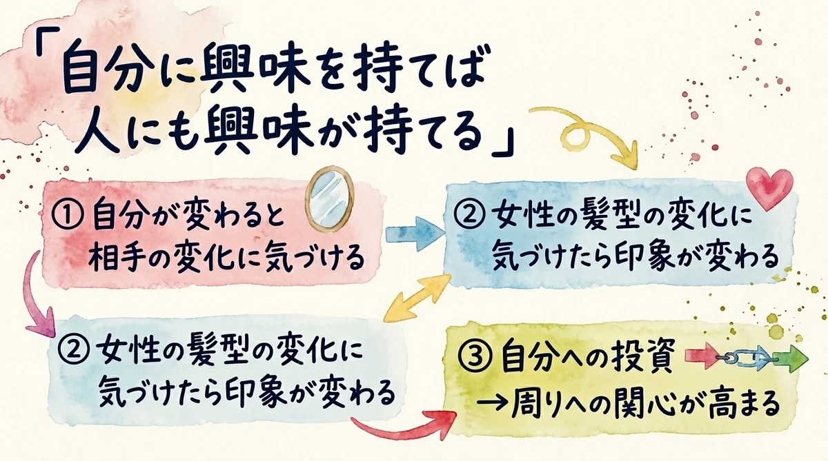 自分に興味を持てば人にも興味が持てる