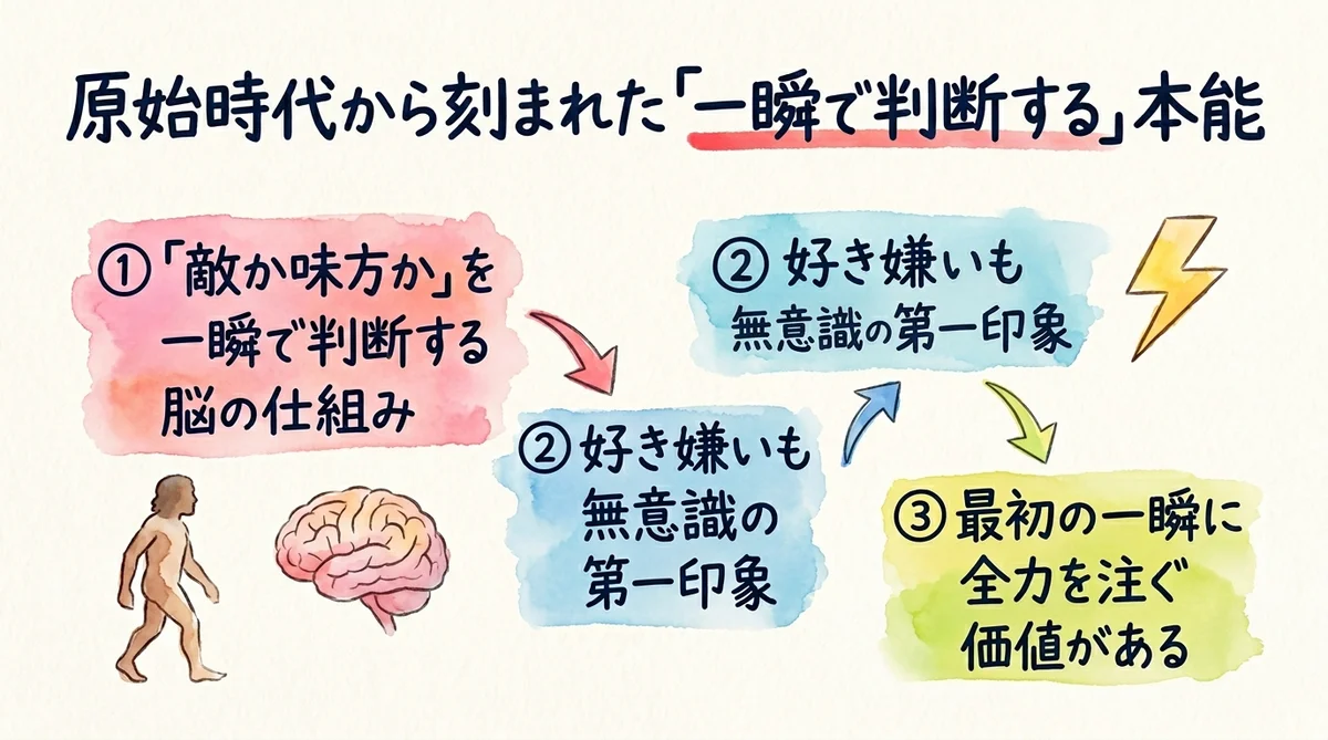 原始時代から刻まれた一瞬で判断する本能