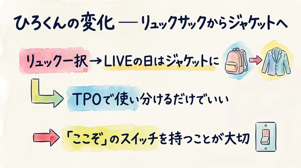 ひろくんの変化 リュックサックからジャケットへ