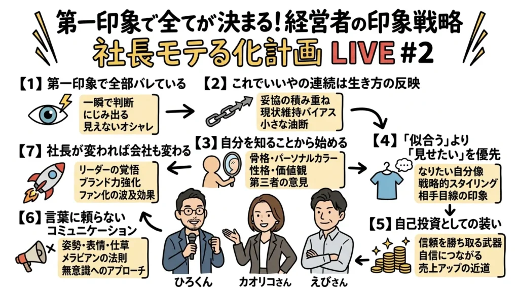mote live2 overview v4