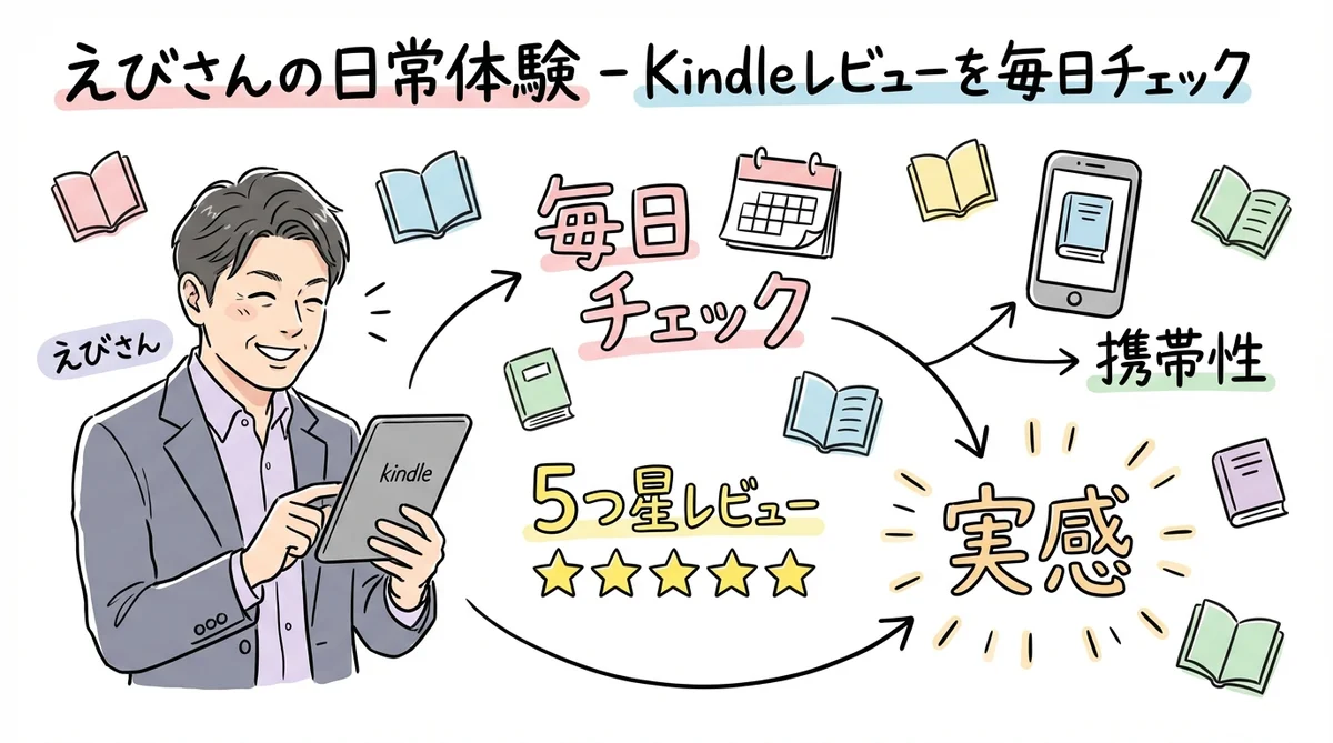 大好評Amazon5つ星!「モテは才能じゃない」Kindle出版後のリアルとは?|社長モテる化計画 LIVE えびさんの実感Kindleを持ち歩いてチェックする日々