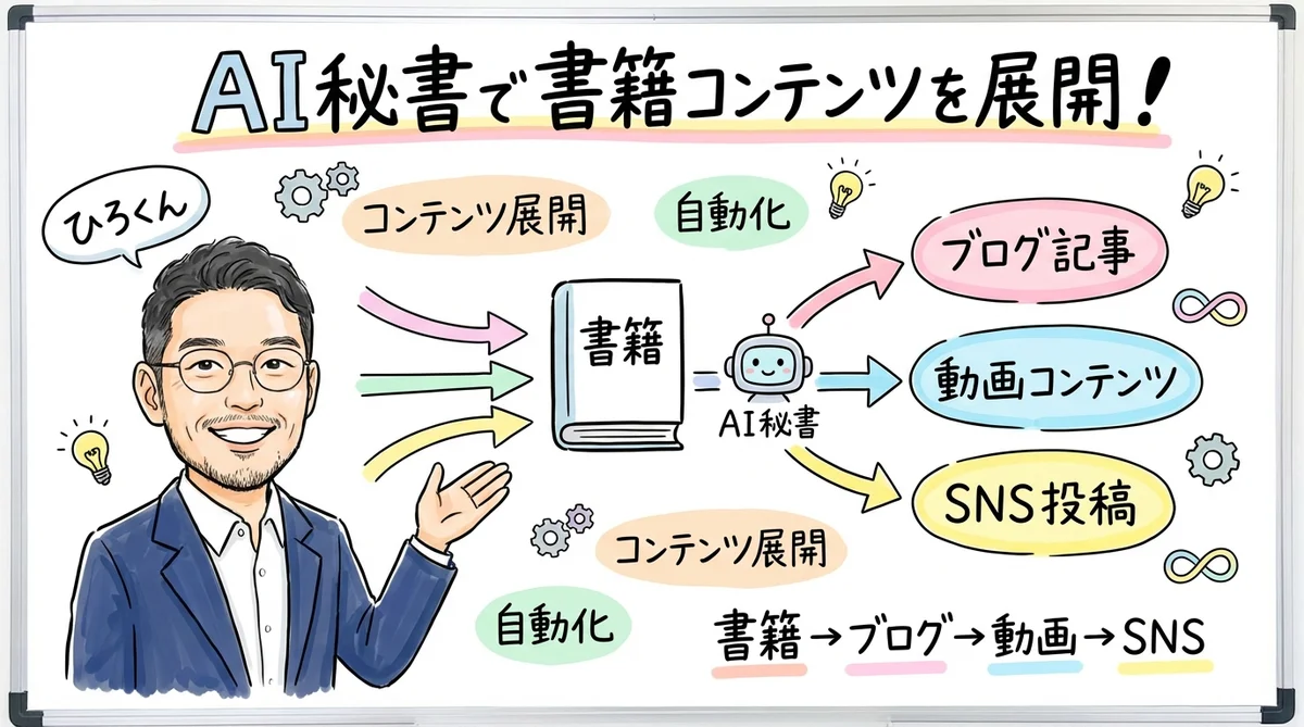 大好評Amazon5つ星!「モテは才能じゃない」Kindle出版後のリアルとは?|社長モテる化計画 LIVE AI秘書で書籍コンテンツをさらに展開する