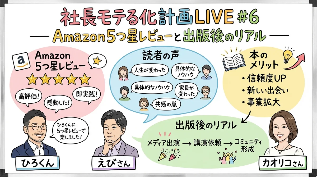 大好評Amazon5つ星!「モテは才能じゃない」Kindle出版後のリアルとは?|社長モテる化計画 LIVE 社長モテる化計画LIVE6全体図Amazon5つ星出版後のリアル