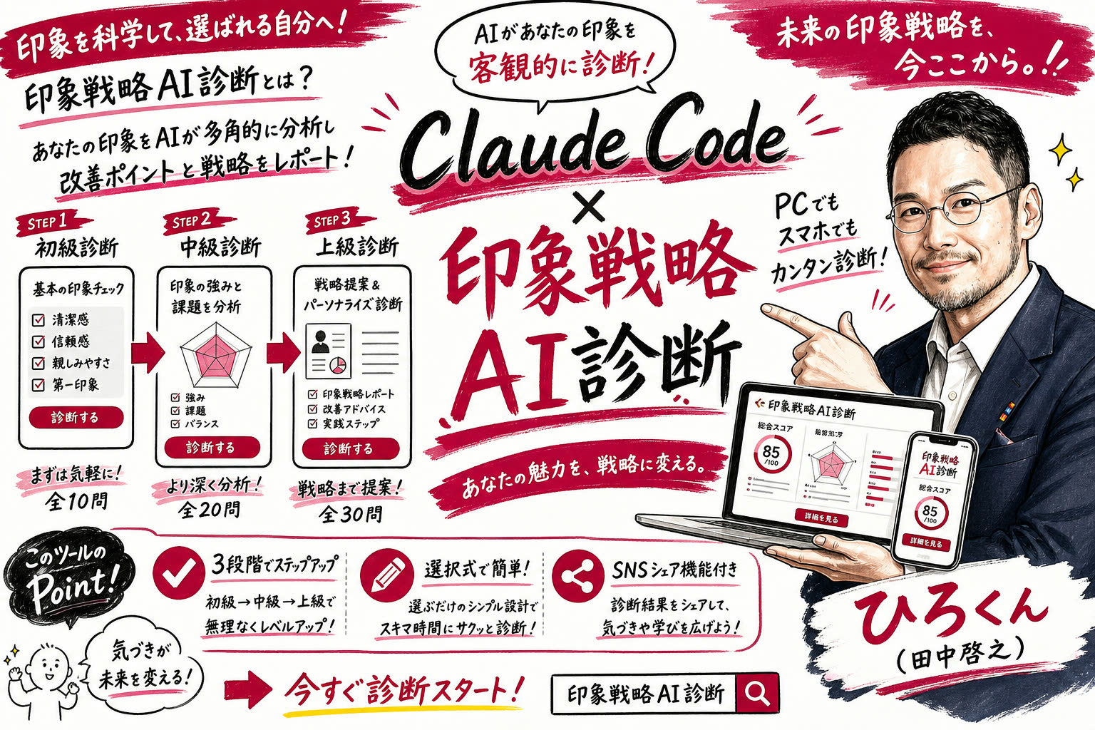 Claude Codeで作った印象戦略AI診断ツールの概要