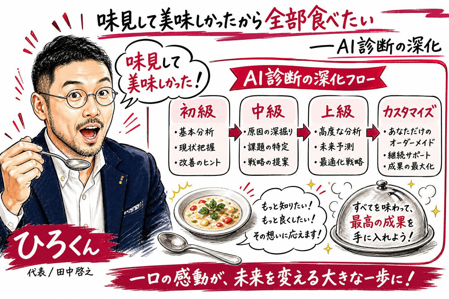 AI診断の深化と料理アナロジー：味見して美味しかったら全部食べたい