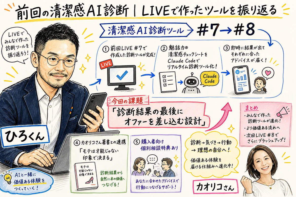 清潔感AI診断ツール振り返り 社長モテる化計画LIVE #8