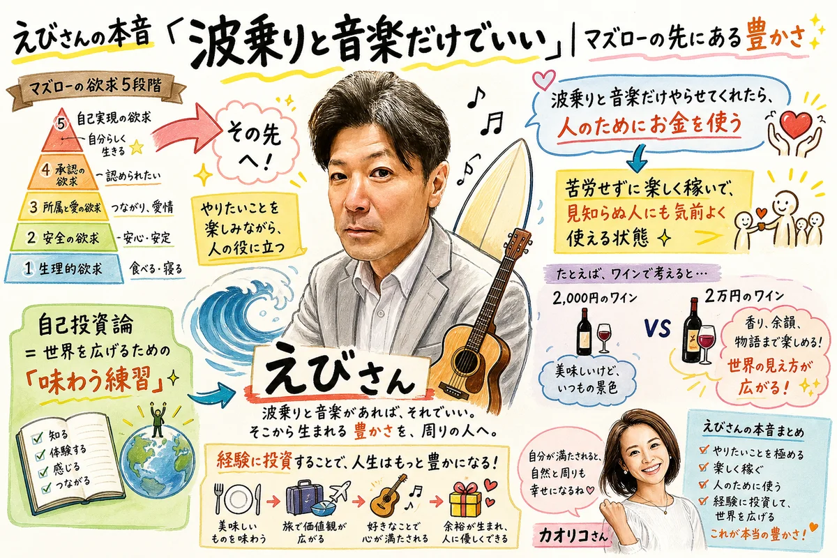 えびさん加藤サトシ マズローの先の豊かさ 社長モテる化計画LIVE #8