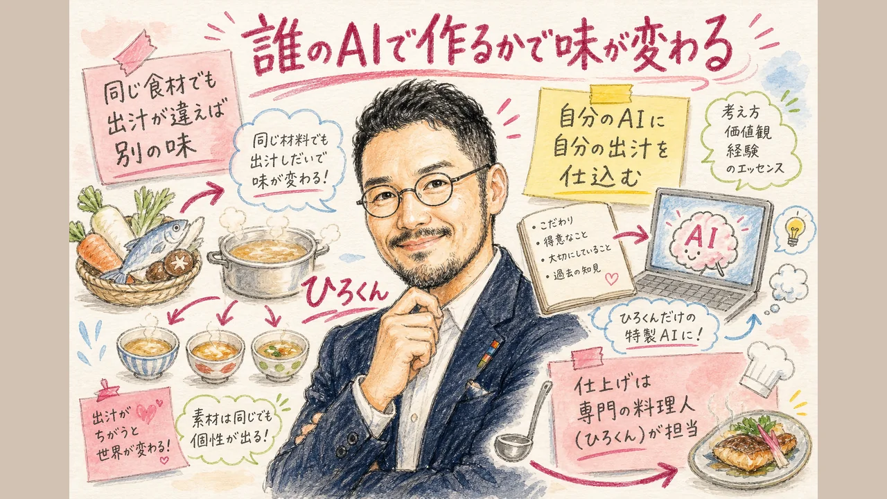 同じ食材でも、誰の出汁で煮るかで味が変わる——自分のAIで作る意味のコラム図解