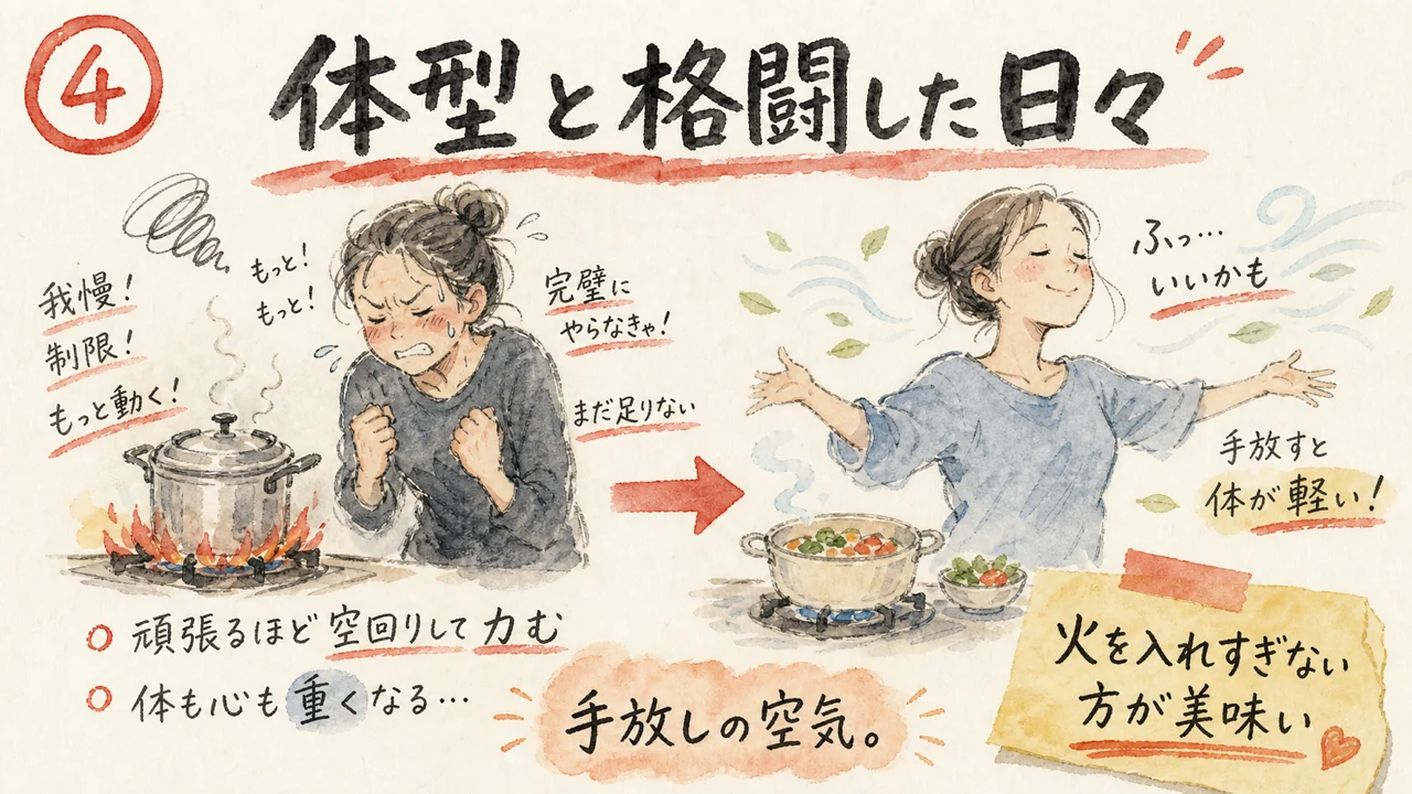 「痩せてから婚活」は損だった——3万人のデータでわかった、体型と成婚率の本当の関係 体型と格闘してきた日々