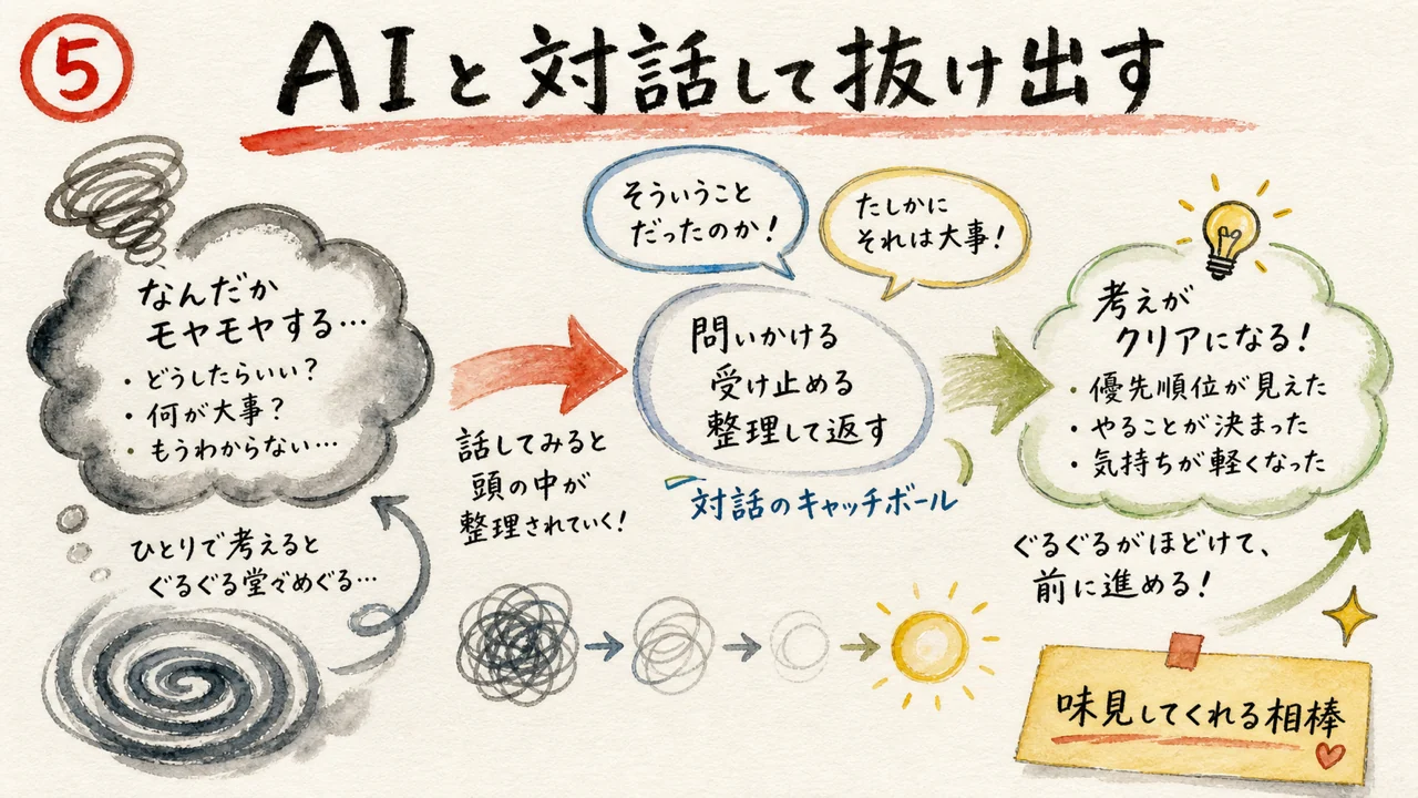 「痩せてから婚活」は損だった——3万人のデータでわかった、体型と成婚率の本当の関係 AIと対話して抜け出す
