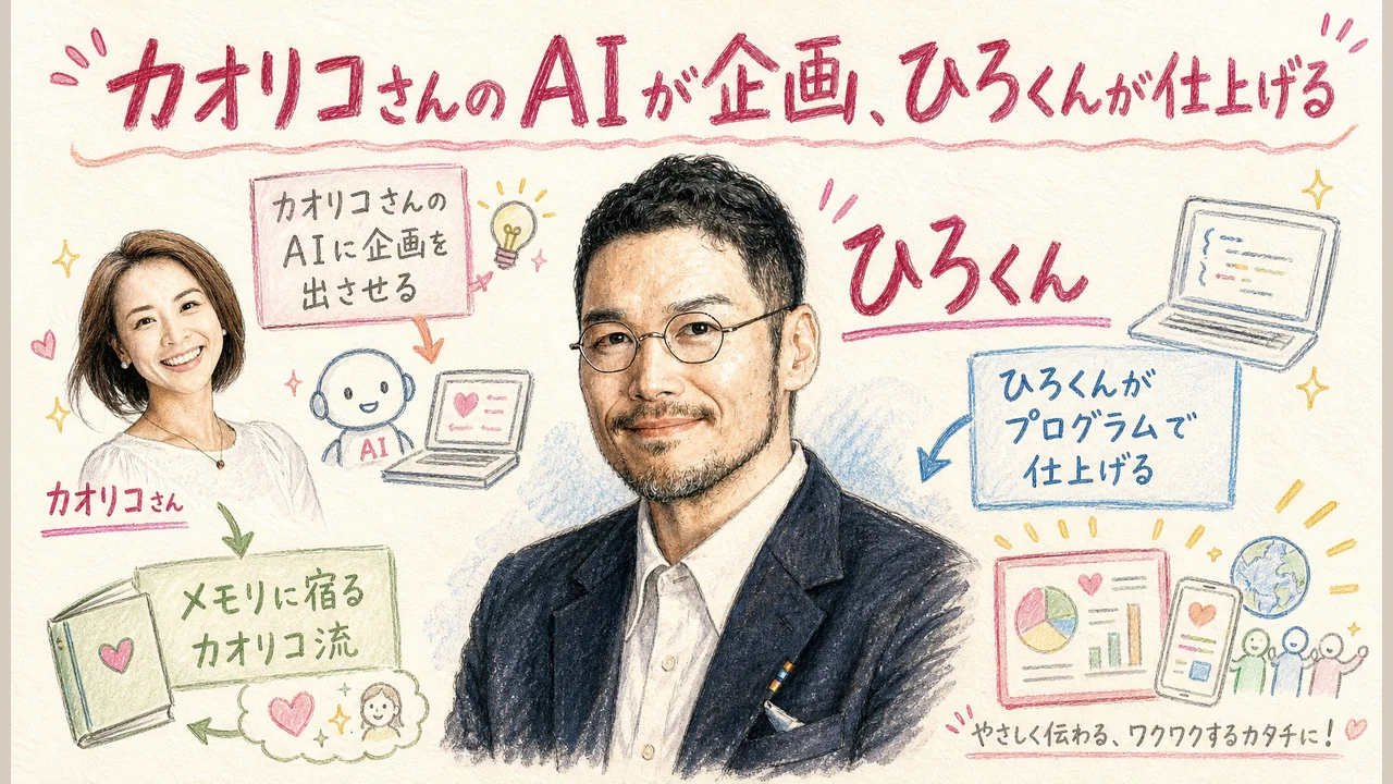 カオリコさんのAIが企画を出しひろくんが仕上げる役割分担のグラレコ図解