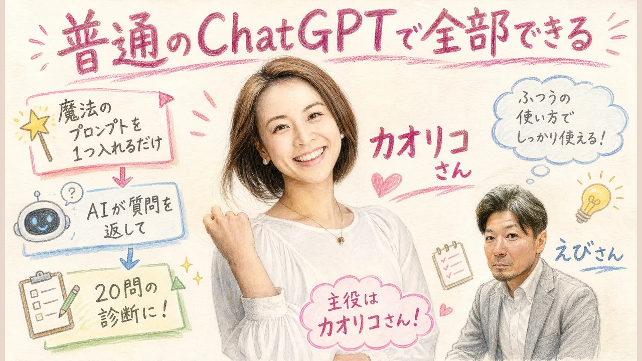 魔法のプロンプトで普通のChatGPTが診断作りを全部やってくれる仕組みのグラレコ図解