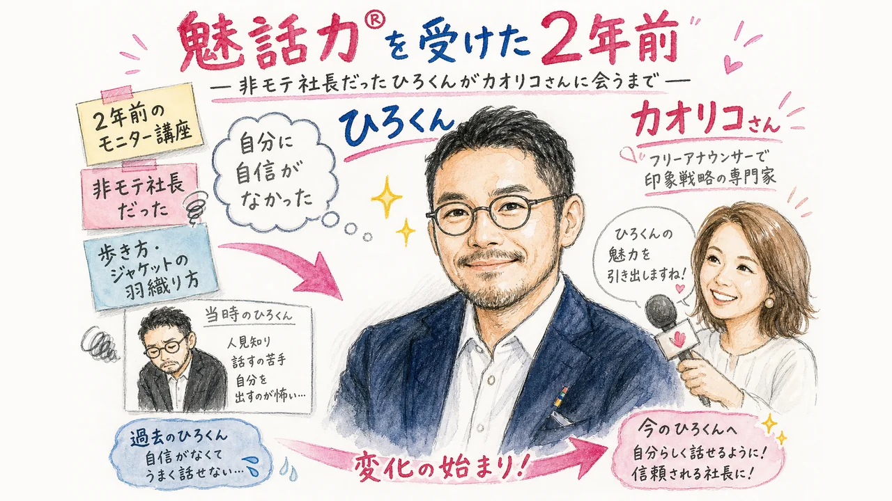魅話力®を受けて、社長は何が変わったのか?公開生インタビュー! 2年前に魅話力®を受ける前の自分を率直に語るひろくんのグラフィックレコーディング