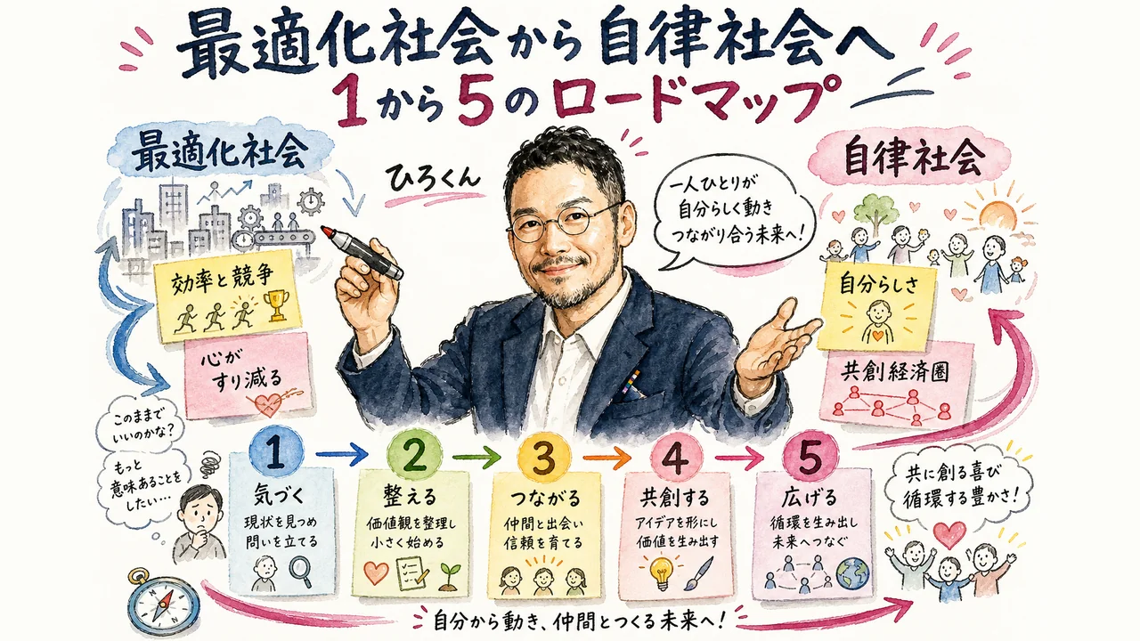 最適化社会から自律社会への移行ロードマップを描くひろくんのグラフィックレコーディング
