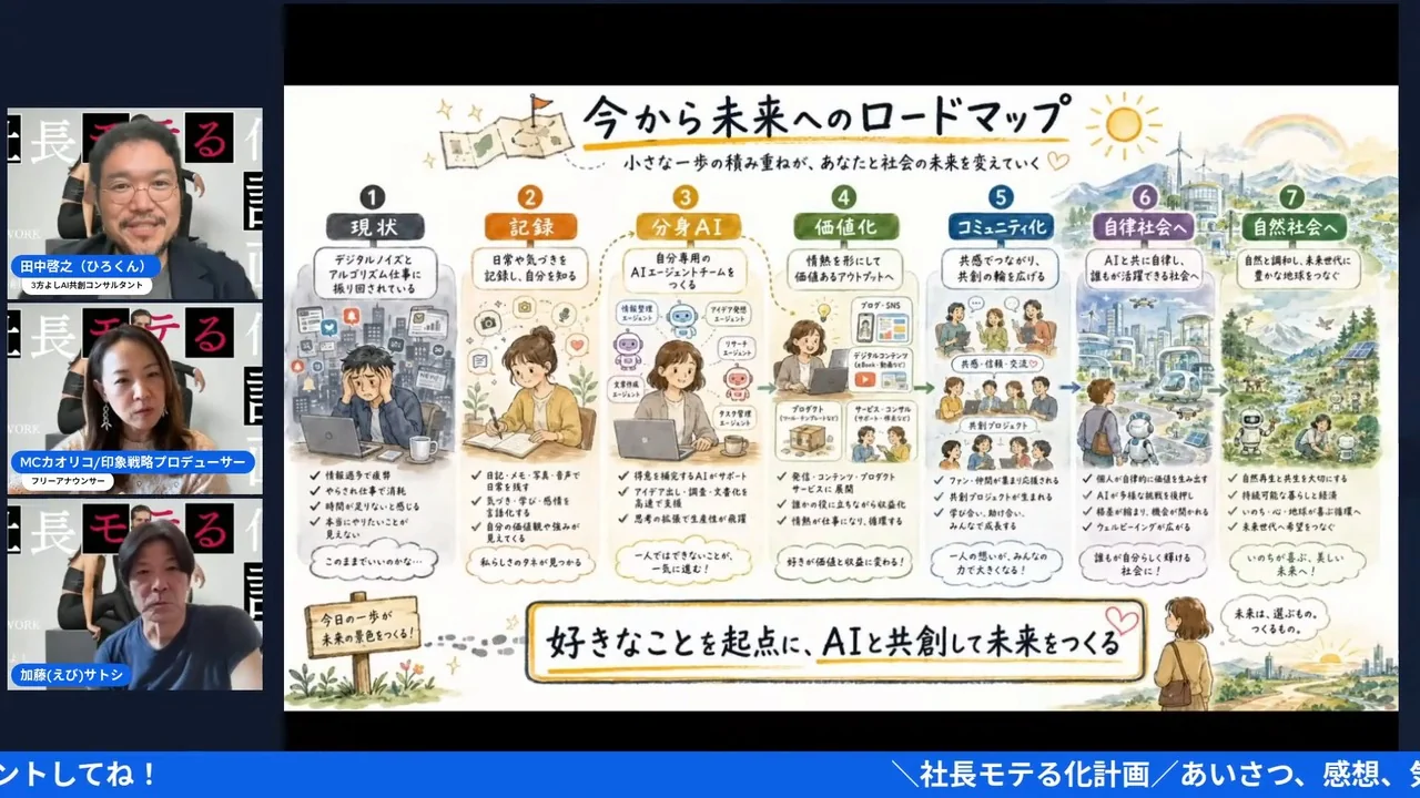 魅話力®AIの構想を語り合うLIVE映像