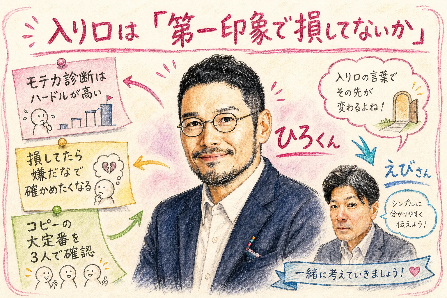 診断タイトル候補から第一印象で損してないかを選ぶ議論を描いたグラレコ図解