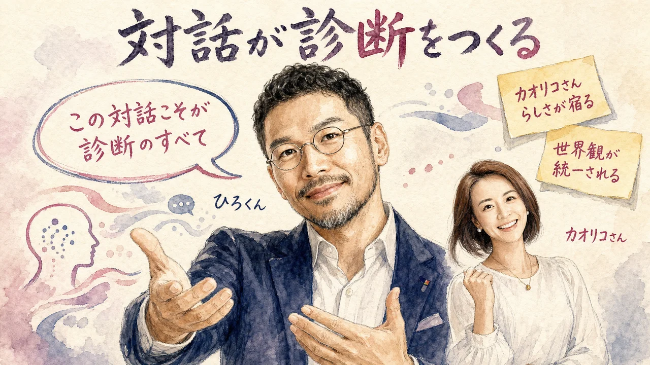 「モテる化診断」をCodexでアプリにしてみた|ChatGPT×Codexの二人三脚【社長モテる化計画 LIVE #12】 ChatGPTとの対話履歴がそのままカオリコさん式診断になることを示す図解