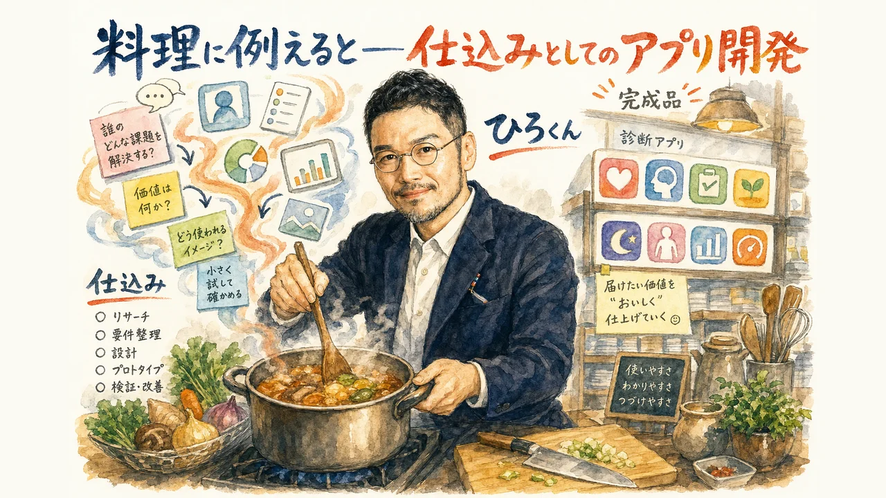 料理に例えると コラム図解