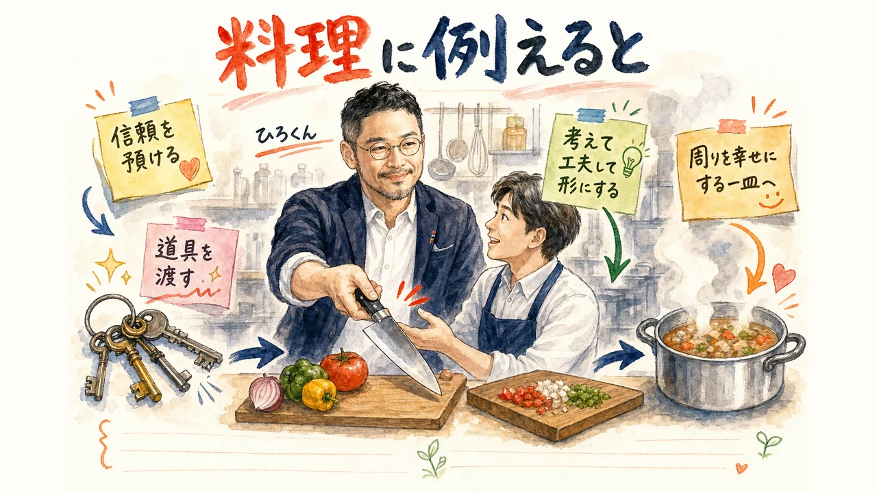 「危険です」を押す勇気|権限設定を越えたAI診断アプリ 料理に例えると