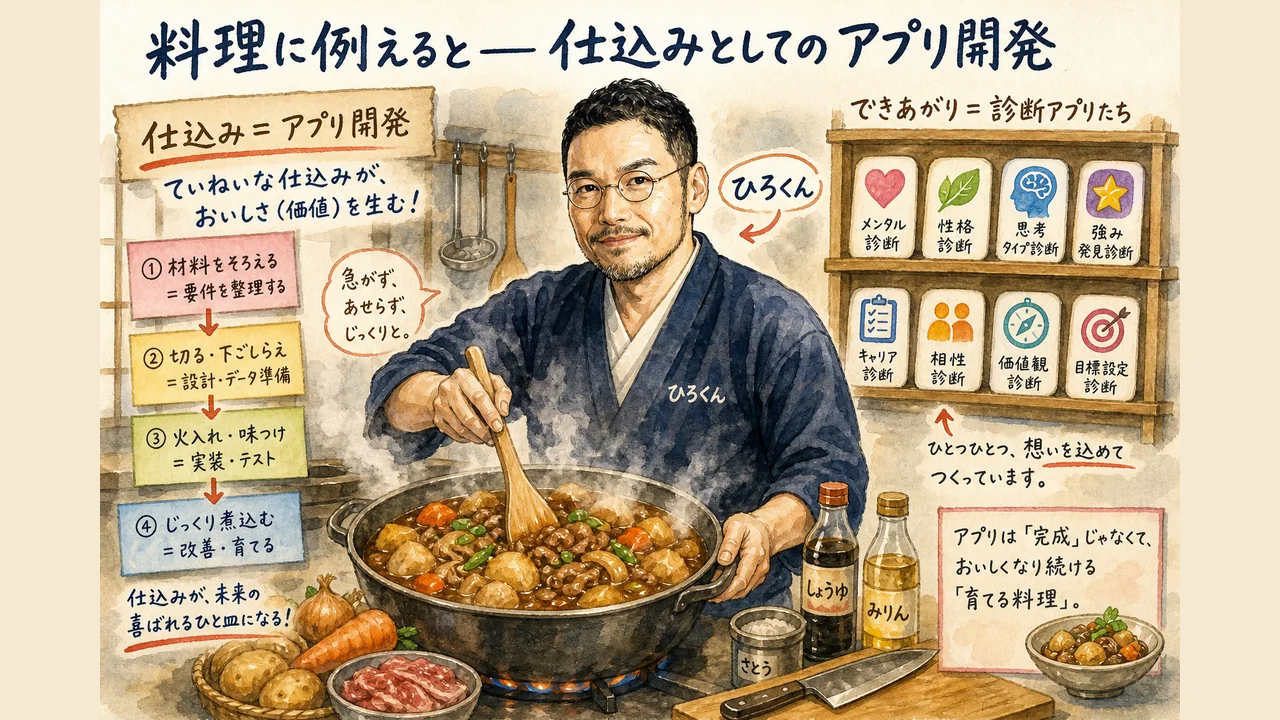 料理に例えると コラム図解