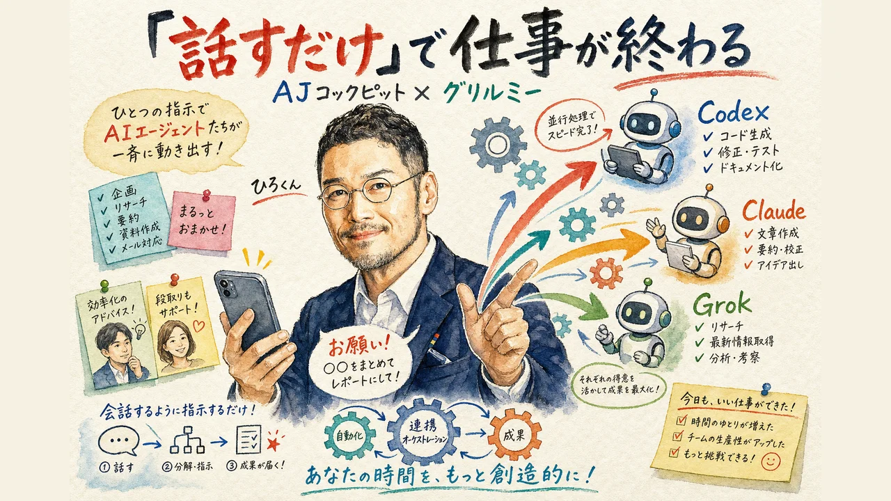 「話すだけ」で仕事が終わる グラレコ図解