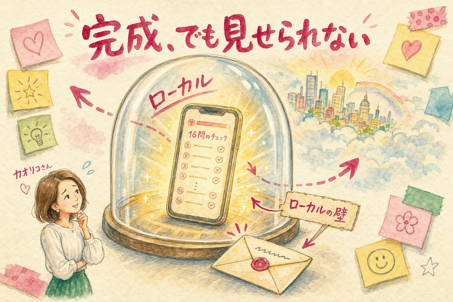 ChatGPTで設計しCodexで実装した診断アプリが自分のパソコンの中だけで動いている様子の図解