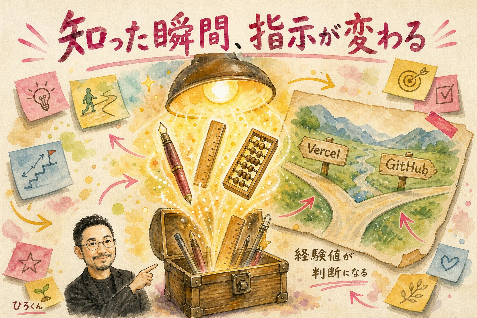 できることを知った瞬間に指示の質が変わることを表す経験値の図解