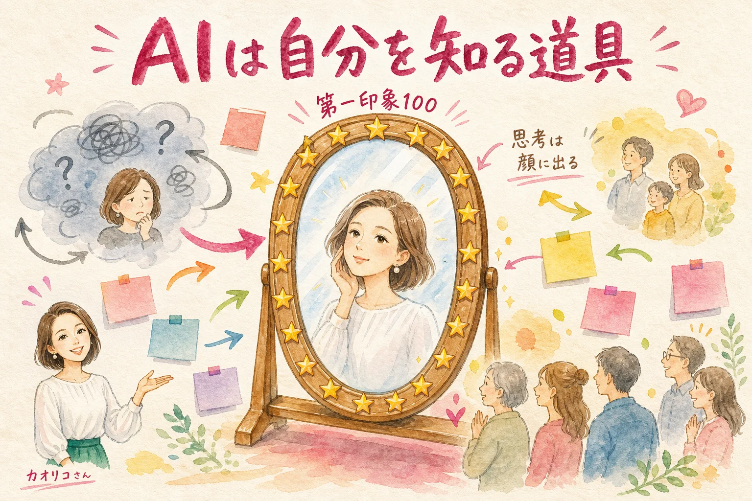 AIという鏡に向き合ううちに自分の輪郭が見えてくることを表す図解
