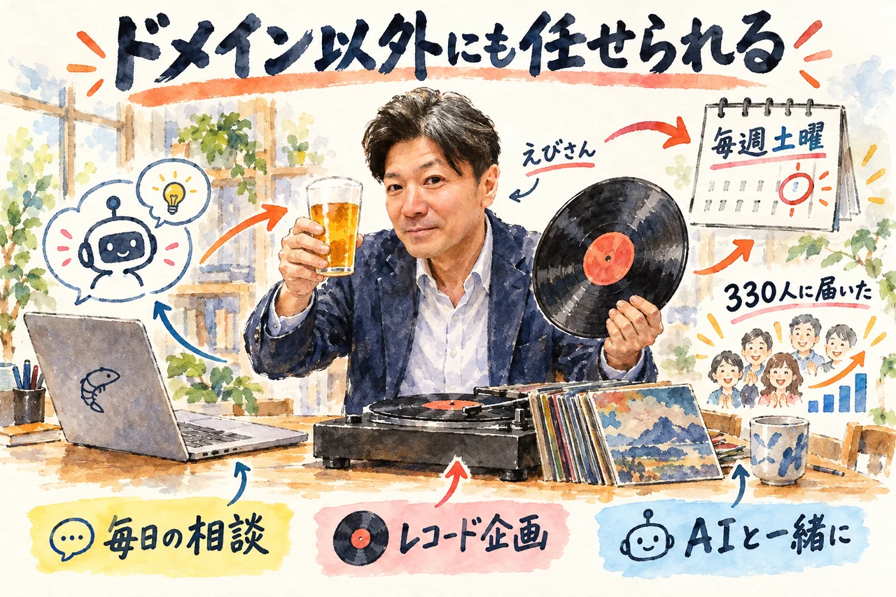 ChatGPTのブラウザ操作で独自ドメインの設定を任せてみた|画面が勝手に動く怖さと任せ方 ドメイン以外にも任せられる。えびさんは毎日の相談とレコード企画をAIと進めている グラレコ図解